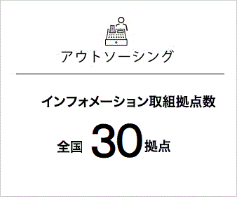 インフォメーション取り組み拠点数
