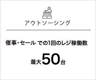 レジ稼働数 レジ稼働数