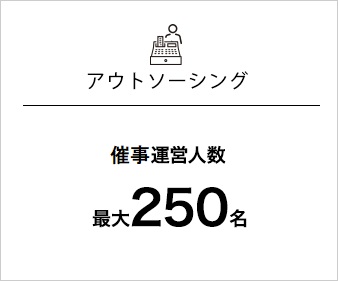 催事運営人数 催事運営人数