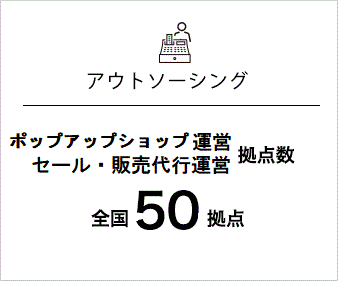 ショップ・セール運営拠点数 ショップ・セール運営拠点数