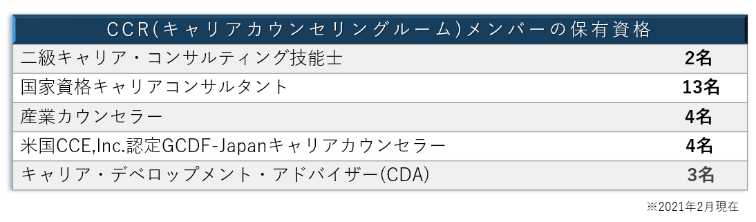 ccr